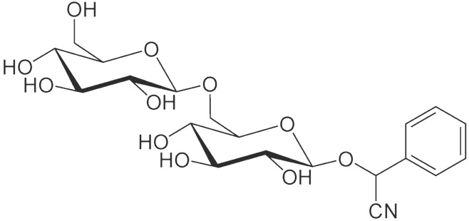 How about the controversy of Laetrile for GBM4 or cancer?