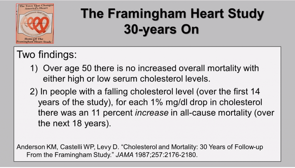 Carnivore diet may reverse or inhibit heart disease.