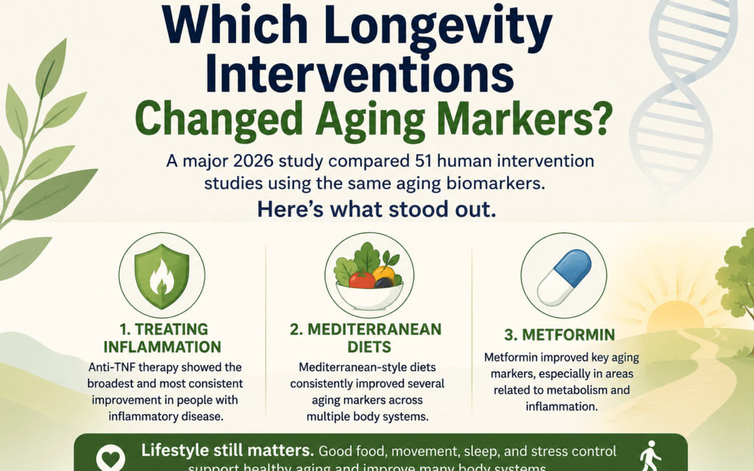 Which Longevity Interventions Changed Aging Markers?