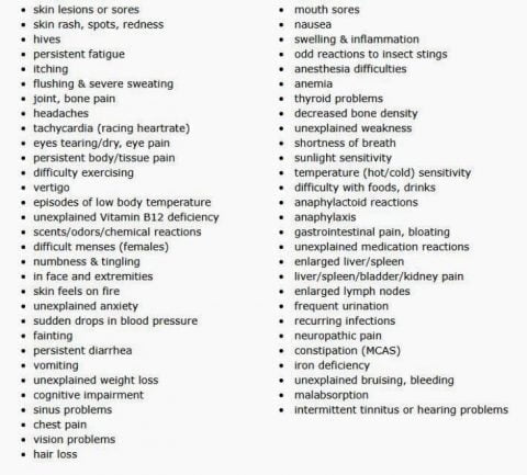 Mast Cell Activation Syndrome, IBS, Dysbiosis, SIBO - Advanced Healing