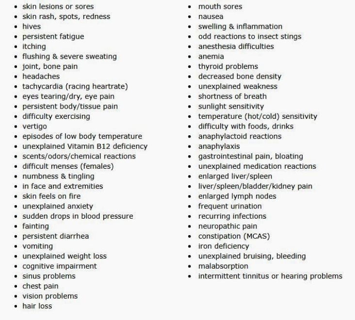 Mast Cell Activation Syndrome, Ibs, Dysbiosis, Sibo - Advanced Healing